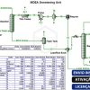 Software: Aqui está um diagrama de um ProMax 2022 - Simulador de Processos Químicos MDEA Sweetening Unit apresentando componentes rotulados como o Absorber, Regenerator e Flash Tank. A ilustração inclui uma tabela abrangente detalhando variáveis e dados do processo. Além disso, há três botões cruciais para interações de software utility ou loja de software, rotulados em português: Envio Instantâneo, Ativação Online e Licença Original.