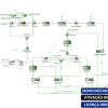 Software: Diagrama de fluxograma de um sistema de processamento de gás, ilustrando processos e componentes como pré-aquecedores de gás combustível, colunas de lavagem e condensadores. Rótulos como “Fuel Gas”, “Main Burner” e “Splitter” aumentam a clareza. Ideal para indivíduos que buscam comprar software para aplicações industriais como ProMax 2022 - Simulador de Processos Químicos.