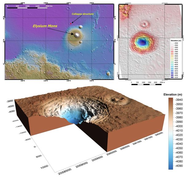 Software: Descubra o mapa topográfico de Elysium Mons e sua estrutura de colapso em Marte usando o Golden Software Surfer 25.2.259. Este software avançado oferece dados de elevação e uma representação 3D, apresentando marcadores de altitude coloridos de azul a marrom para destacar a depressão.