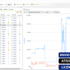 Software: Uma captura de tela do NetLimiter Pro 4.1.10 Enterprise, um aplicativo de monitoramento de rede de uma loja de software, exibe estatísticas de uso da internet. O painel esquerdo lista processos com dados sobre uso, enquanto o painel direito mostra um gráfico de velocidades de upload e download ao longo do tempo. Os botões rotulados como 