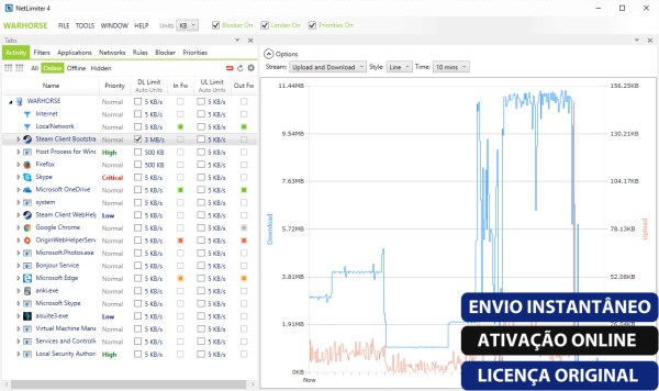 Software: Uma captura de tela do NetLimiter Pro 4.1.10 Enterprise, um aplicativo de monitoramento de rede de uma loja de software, exibe estatísticas de uso da internet. O painel esquerdo lista processos com dados sobre uso, enquanto o painel direito mostra um gráfico de velocidades de upload e download ao longo do tempo. Os botões rotulados como "Envio Instantâneo" e "Ativação Online" oferecem acesso rápido às opções de compra de licença.