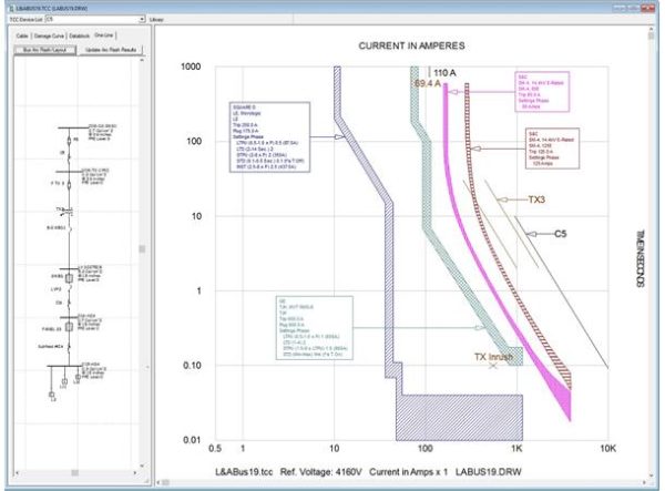 Software: O software SKM PTW 2024 v11.0.0.3 - Power*Tools fornece um diagrama elétrico com um gráfico exibindo a corrente em amperes, com várias linhas representando componentes como fusíveis e transformadores. O lado esquerdo contém um layout esquemático com rótulos como 110A, 69,4A e Impedâncias TX, tornando-o perfeito para desenvolvedores que criam soluções de software que precisam de visualização instantânea de dados.